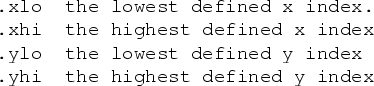 \begin{verbatim}
.xlo the lowest defined x index.
.xhi the highest defined x index
.ylo the lowest defined y index
.yhi the highest defined y index\end{verbatim}